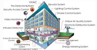 Smart Building Systems